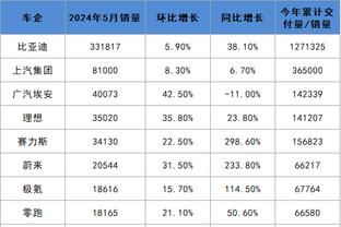 全明星在招手？马克西22中13&三分10中4轰下33分4篮板10助攻！